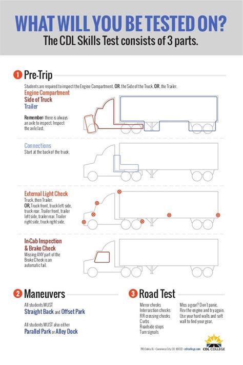 how hard is the cdl written test|is passing your cd hard.